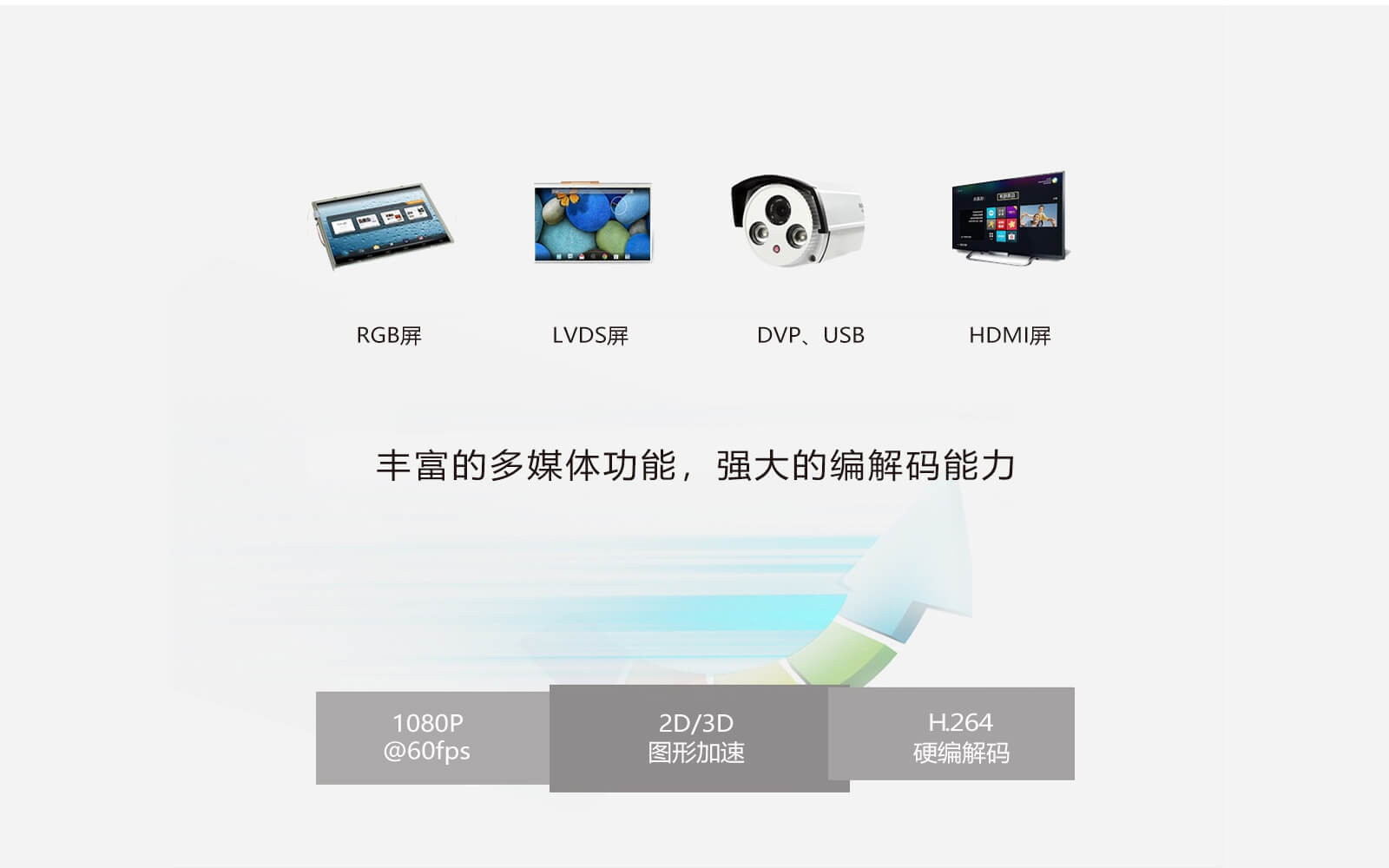 i.MX6DL开发板支持多种显示屏和摄像头