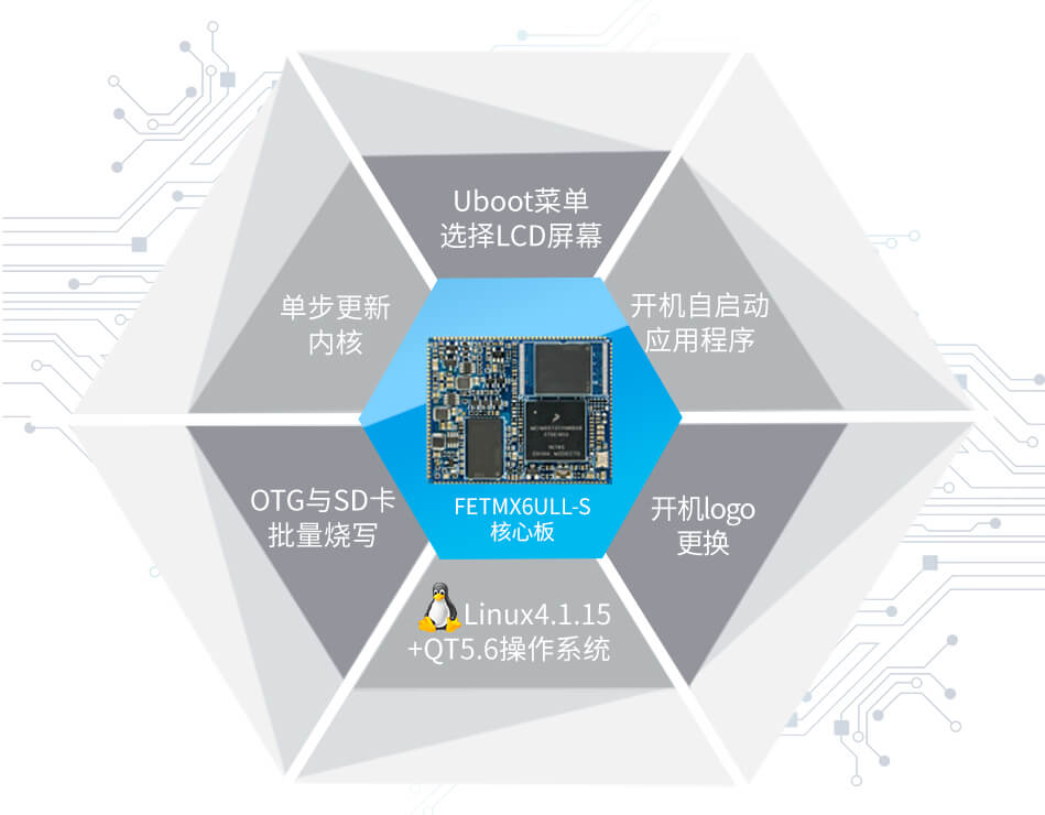 i.MX6ULL 核心板系统易开发生产更便捷 