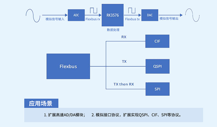 RK3576 FlexBus并行总线